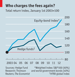 hedge_funds